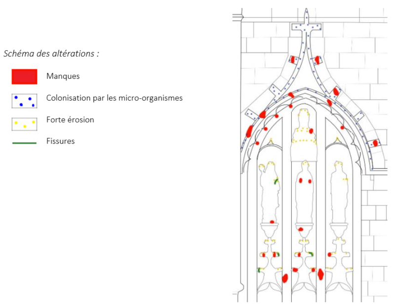 Atelier Giordani - Conservation - Restauration
Edifice – Mobilier - Sculpture – Objets d’art – Moulage –
Pierre, bois métal, polychromie et dorure - Diagnostic, bilan sanitaire et sondages extérieur et intérieur de l’édifice - Pierre et bois, polychrome - OPÉRATIONS RÉALISÉES : 

- Sondage, étude, analyse de stratigraphies sur éléments sculptés, enduits, couches picturales murales et sur mobilier
- Micro prélèvements
- Analyse et corrélation des résultats
- Ébauche de chronologie générale