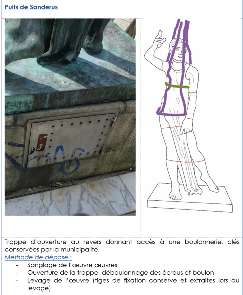 Atelier Giordani - Conservation - Restauration
Edifice – Mobilier - Sculpture – Objets d’art – Moulage –
Pierre, bois métal, polychromie et dorure - Évaluation de l’état et étude préalable des Œuvres de la Grand Place - Métal - OPÉRATIONS RÉALISÉES : 


Constat : 

- Identification et examen 
- Analyse de surface 
- Relevé, identification, localisation des altérations 


Étude préalable et préconisation 

- Protocole d’intervention ( traitement, délais, coût) 
- Note méthodologique (dépose/repose)